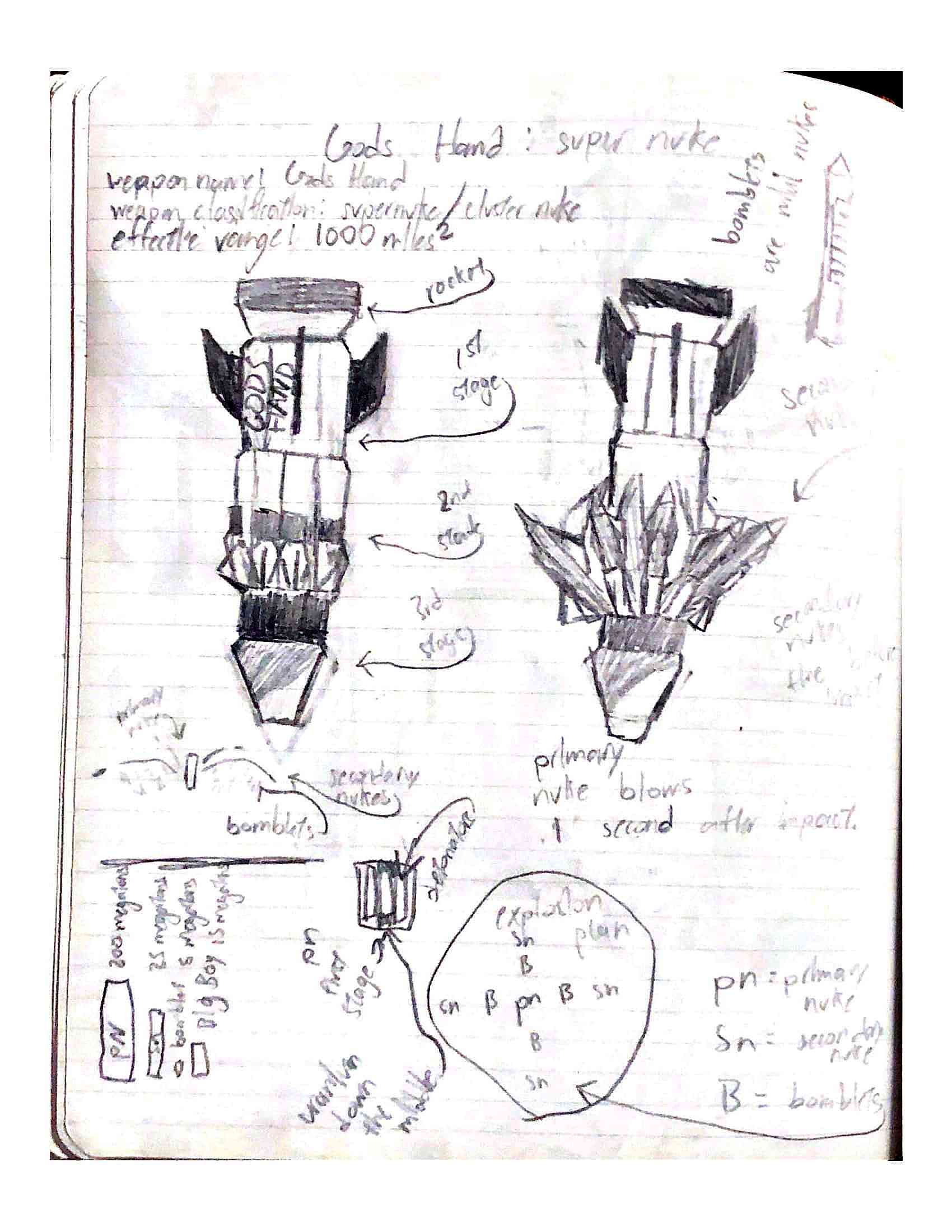 picture of a page from mezrah's journal